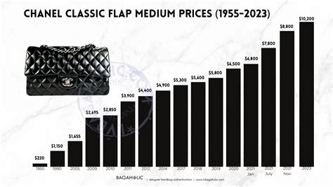 chanel staff price|chanel price increase.